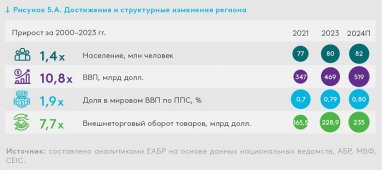 eabr-turkmenistan-vhodit-v-trojku-ekonomicheskih-liderov-centralnoj-azii-db06711.jpg