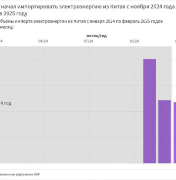 Кыргызстан начал импортировать электроэнергию из Китая c ноября 2024 года