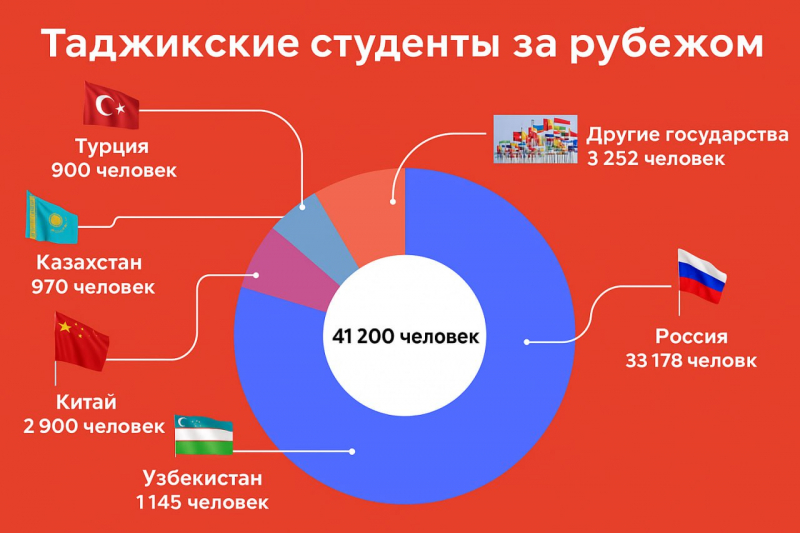 «Мягкая сила». Как Россия старается сохранить своё влияние в Центральной Азии?