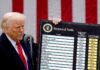 Трамп не исключил дополнительных санкций из-за Украины