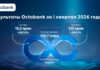 Ценности Octobank как основа роста и социального вклада