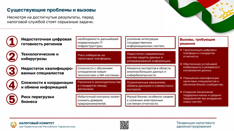 Таджикистан представил в Ташкенте опыт модернизации налогового администрирования