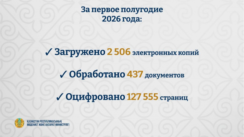 Более 3,6 млн просмотров: казахстанцы стали чаще обращаться к цифровым библиотекам