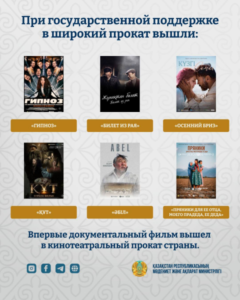 Казахстанское кино укрепляет позиции в прокате и на международных площадках